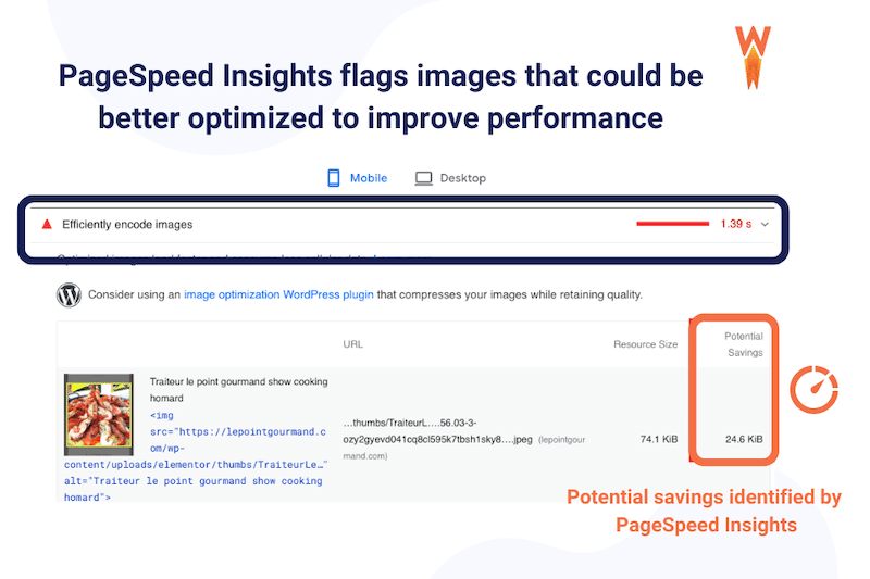 Imaginea este semnalată de Lighthouse deoarece economisirea potențială este mai mare de 4B (24,6 KiB) - Sursa: WP Rocket