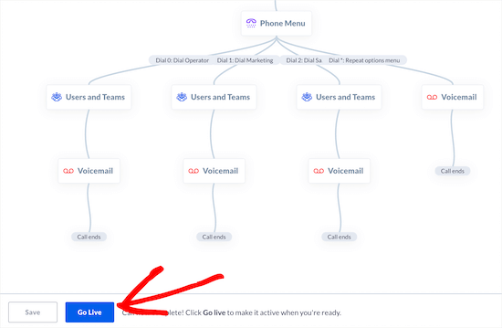 Ir en vivo con un nuevo flujo de llamadas - IsItWP - Detector de temas gratuito de WordPress Go live with new call flow