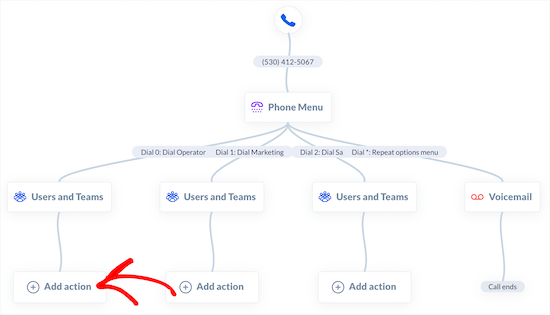 click-add-final-action - IsItWP - Detector de temas de WordPress gratuito Add another action to call flow