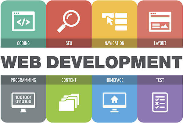 Насколько веб-разработка важна для бизнеса? 74 web development platform