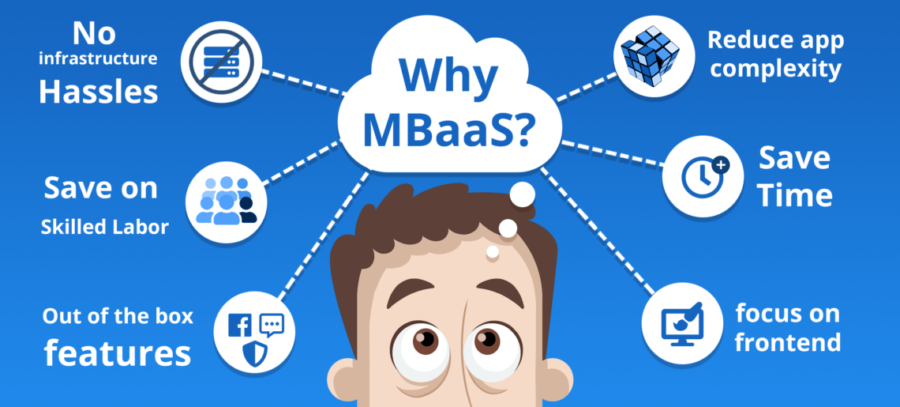 Mobile Backend as a Service (MBaaS): Allgemeinwissen 72 why mbaas