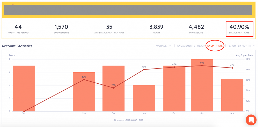 Grund dahinter: Junge Unternehmer entwickeln ihr Mobile-App-Startup? 72 interaction rate