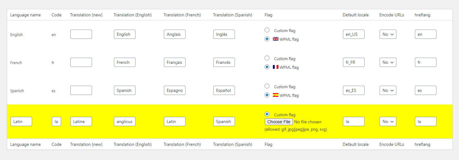 Dodaj przełącznik języka WPML do menu i uzyskaj najlepszy nowy potrzebny 2023 79 how to use wpml to add and edit a language after you add wpml language switcher to menu