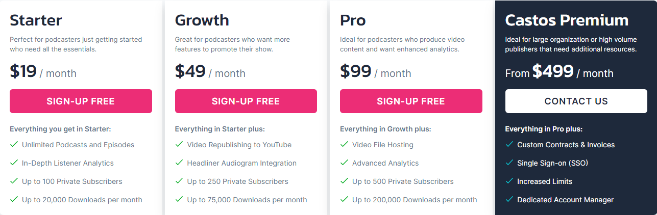 pda-sérieusement-simple-podcasting-plugin-tarification
