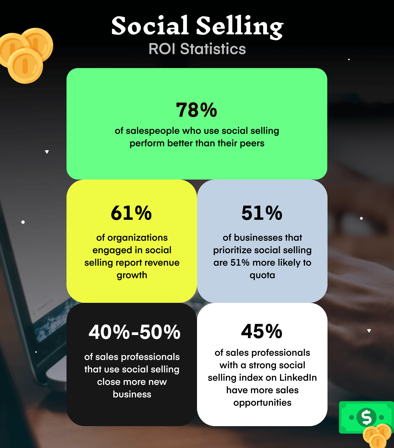 WordPress 게시물에 소셜 미디어 공유 버튼을 추가하는 방법 1 Impacts of Social Media on Growing Business Sales Potential