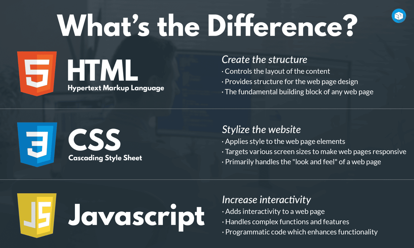 HTML、CSS 和 JavaScript 是大多数网站的主要组成部分