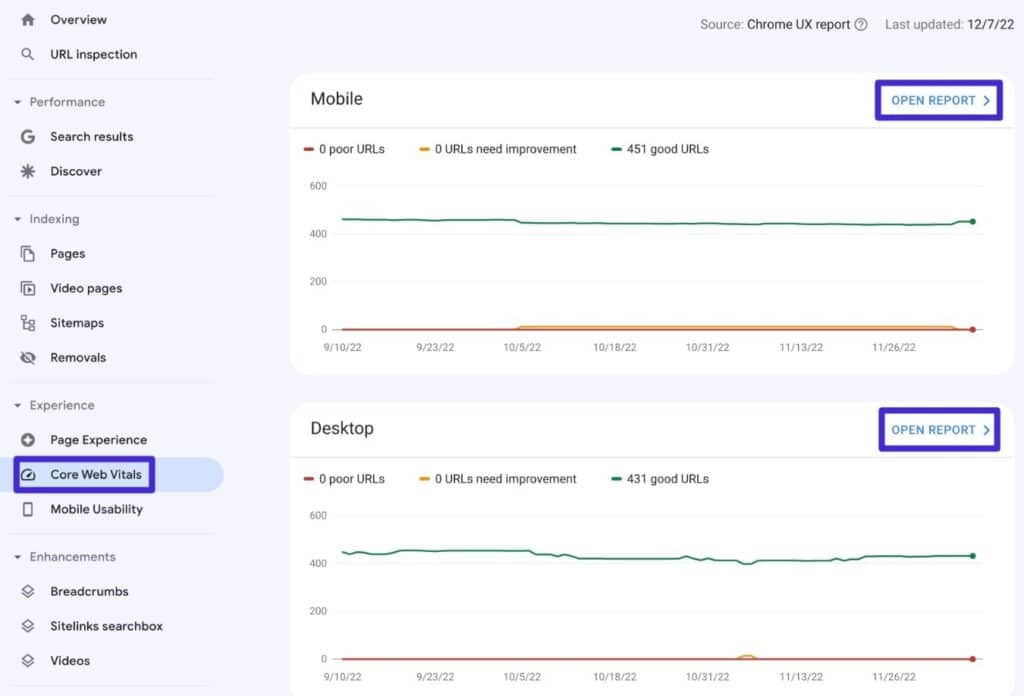 O relatório Core Web Vitals no Search Console.