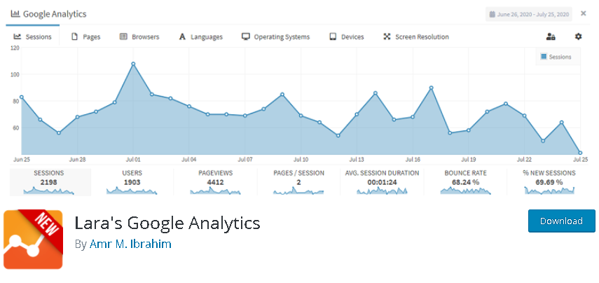 statistiche di Google