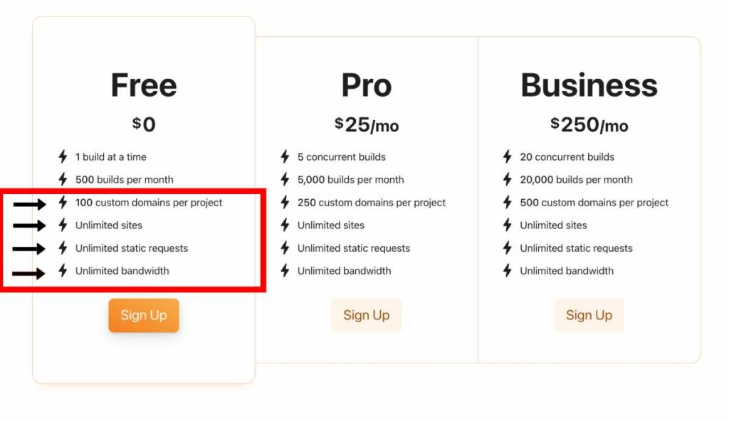 sitios ilimitados para ser alojados en la página de cloudflare.