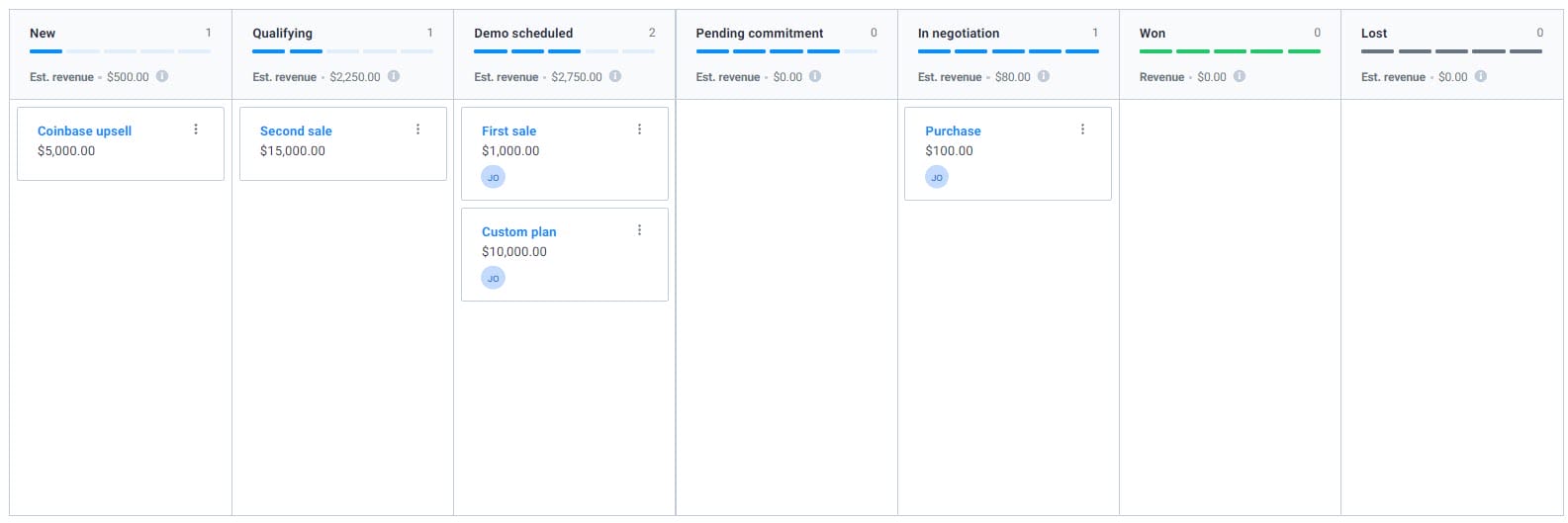 SIB CRM İşlem Hattı Kanbanı