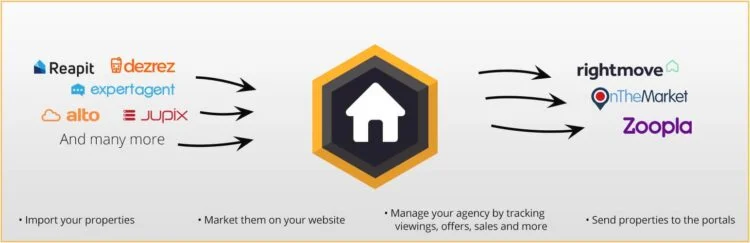 WordPress 房地产插件:10 大插件比较 81 propertyhive