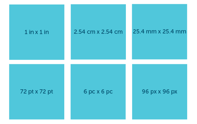Confronto di unità CSS
