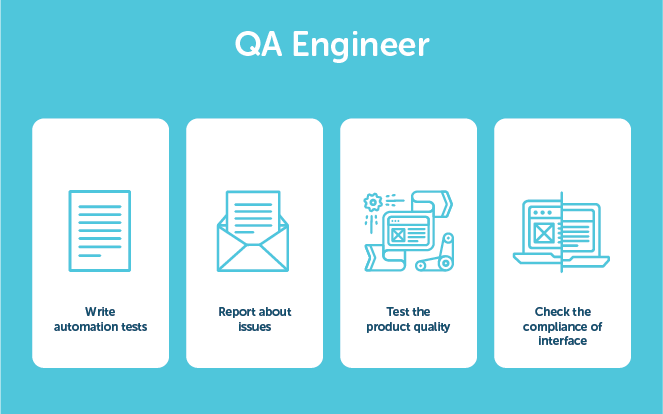 บทบาทงานของวิศวกร QA รวมถึง: เขียนการทดสอบระบบอัตโนมัติ รายงานเกี่ยวกับปัญหา ทดสอบคุณภาพผลิตภัณฑ์ และตรวจสอบความสอดคล้องของอินเทอร์เฟซ