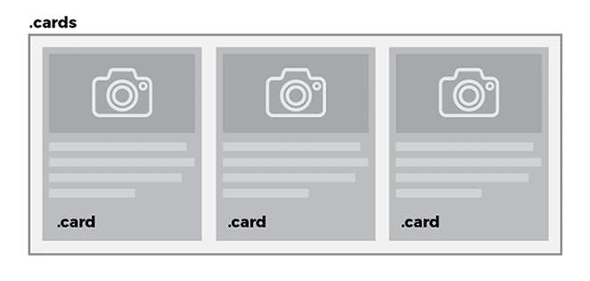 Aspect după aspectul cardului volantă Aspect grilă css cum să tutorial clase de card