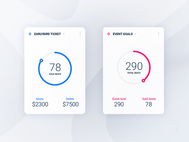 ejemplo de una forma aún más simple de presentar datos visualmente