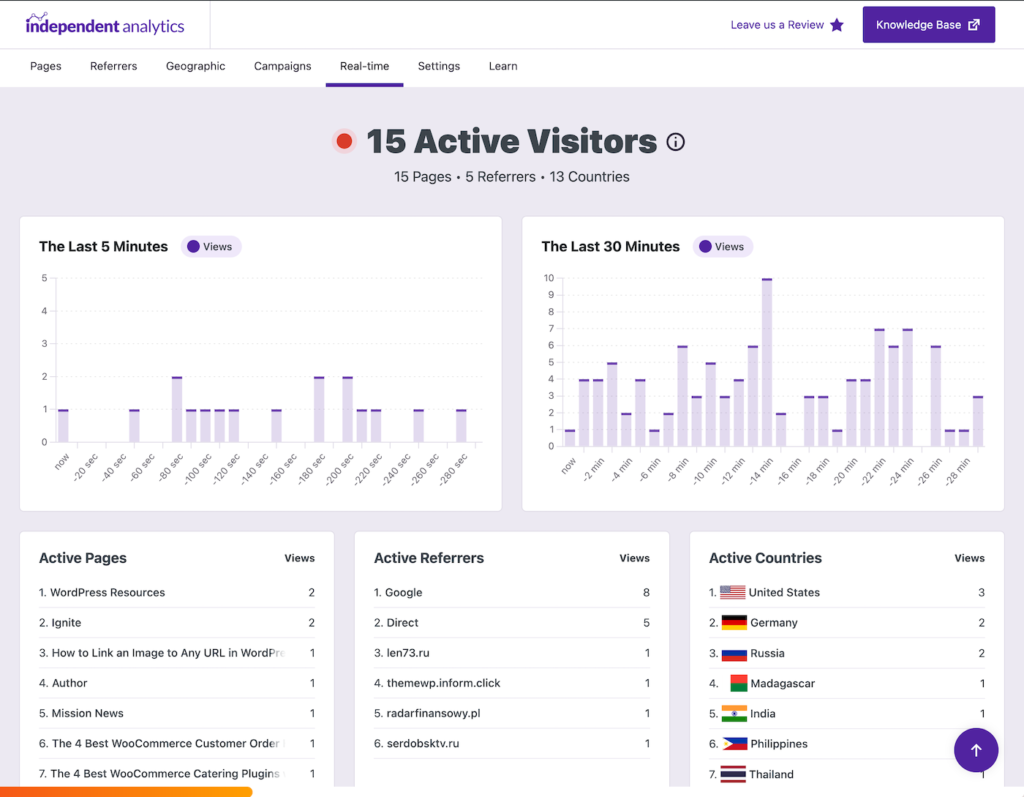 Tabloul de bord Analytics în timp real