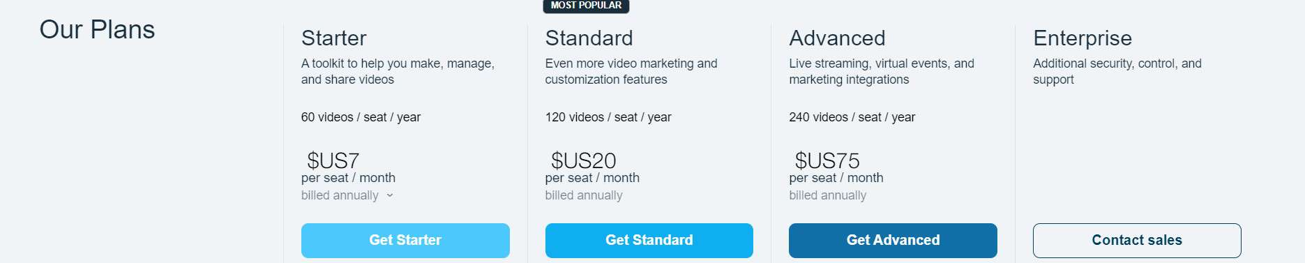 Cómo administrar la configuración de privacidad de Vimeo y agregar un miembro del equipo 74 vimeo plans