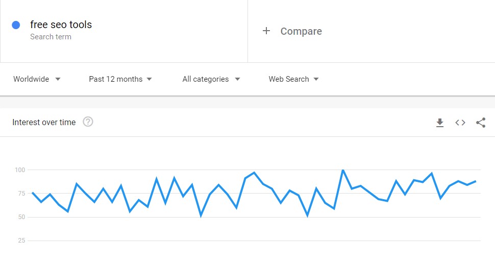tendências do Google