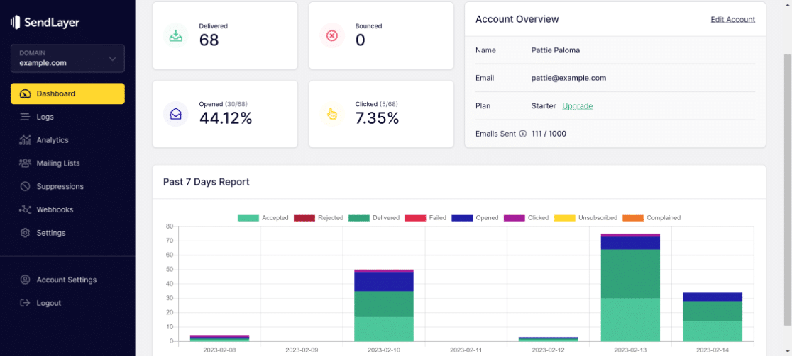 SendLayer dashboard