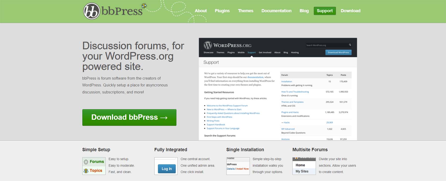 البرنامج المساعد لمنتدى bbPress WordPress