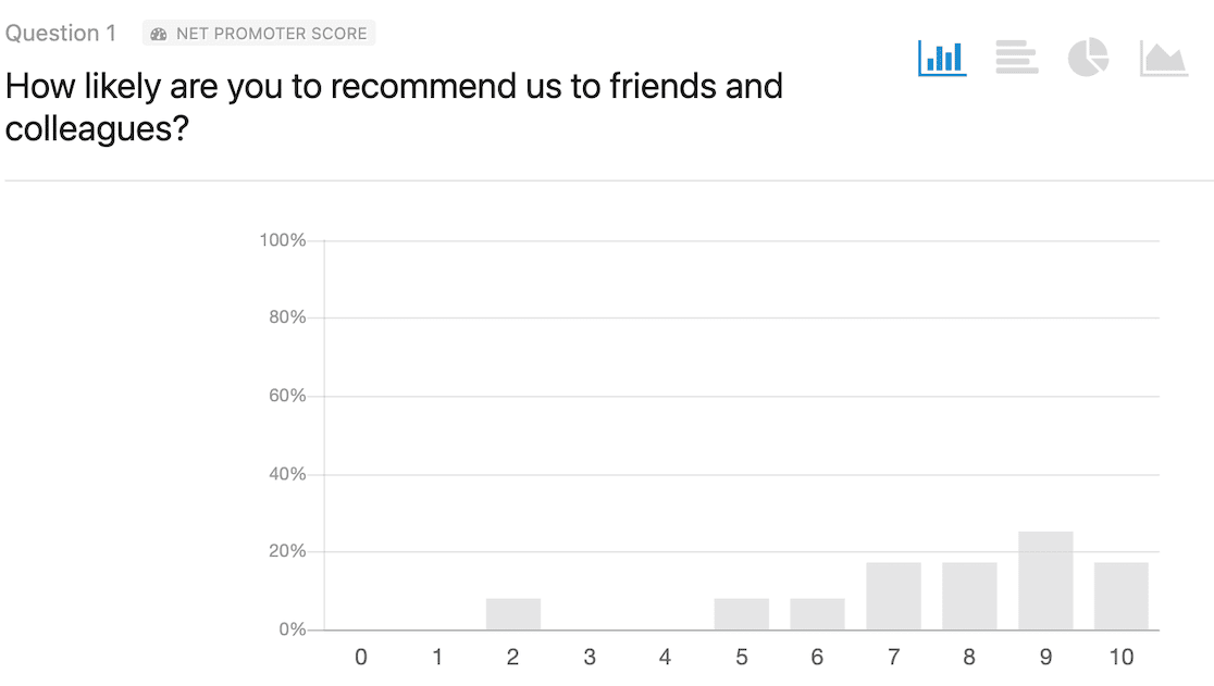 NPS survey results in WPForms