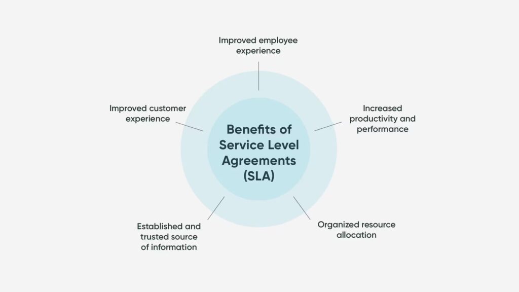 Vorteile von Service Level Agreements für den IT-Support