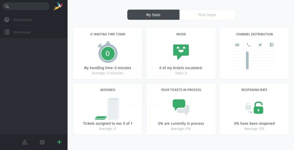 Dashboard der Zammad-Ticketing-Software