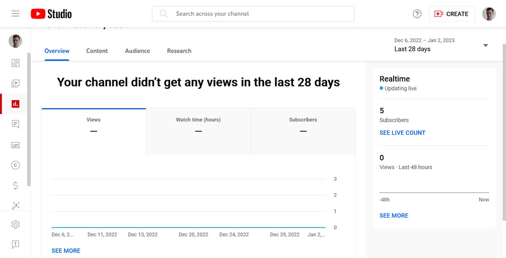 การวิเคราะห์ YouTube
