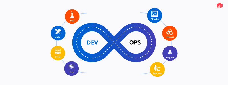 La conexión natural entre la nube y DevOps
