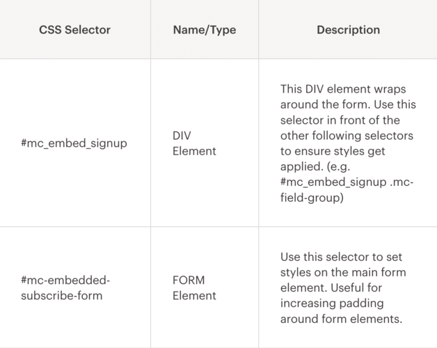 Mailchimp CSS フック