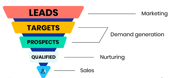 Lead-Generierung