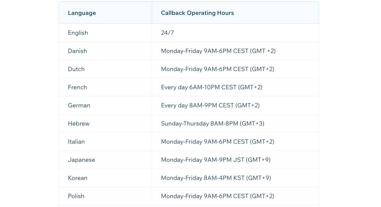 Elementor vs Wix: 결정적인 차이점과 어느 것이 가장 좋은지 7 Wix Call Operating Hours.png