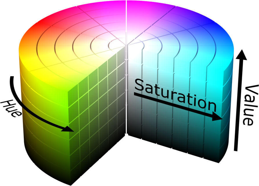 hsv colorspace şeması, blog görüntüleri için en iyi uygulamalara örnek olarak