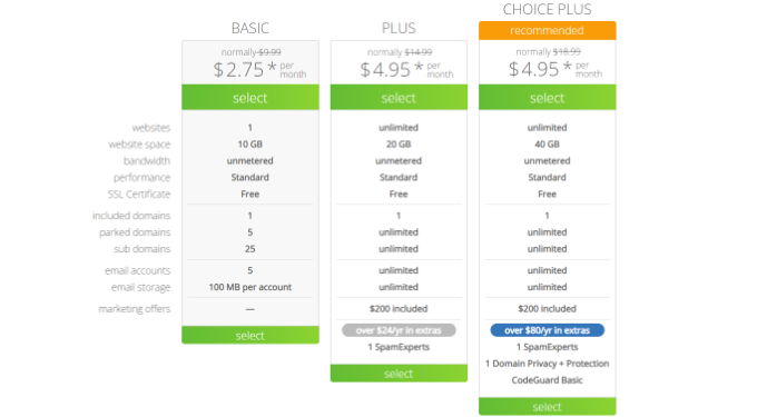 Bluehost 定价计划 Bluehost pricing plans