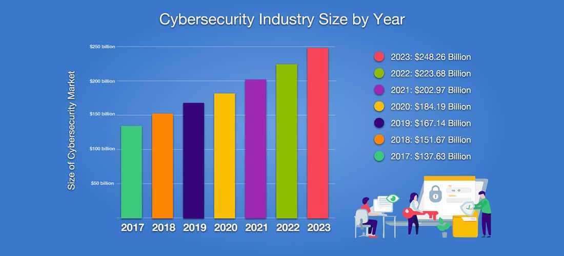 サイバーセキュリティの間違い Cyber Security Mistakes