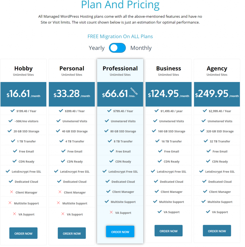 Come avviare un blog WordPress gratuitamente 2023: Guida per principianti in 9 passaggi 3 WPOven Plan and Pricing
