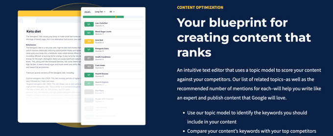 帧内容优化 Frase Content Optimization