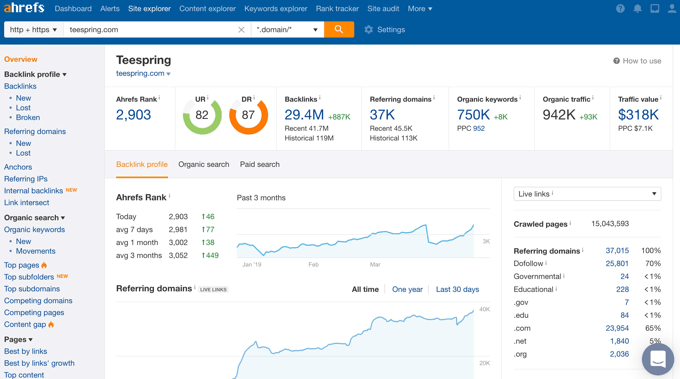 关键词排名ahref概览 Ahrefs Overview