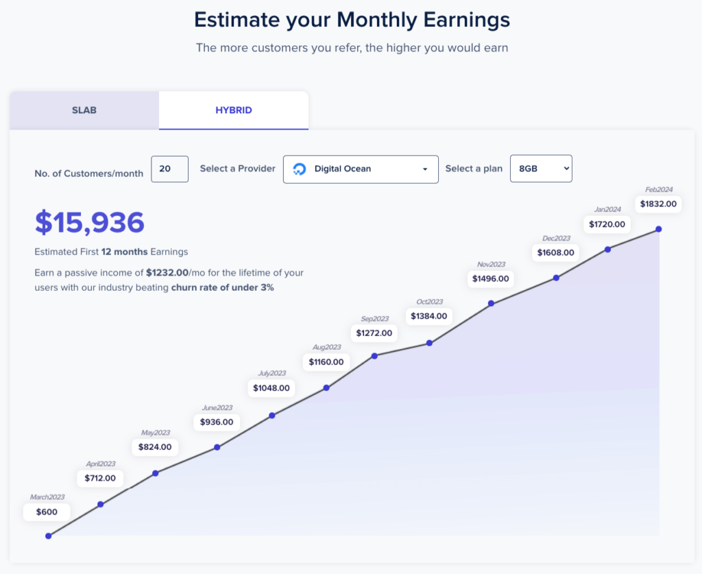 Cloudways-hybrid-الأرباح