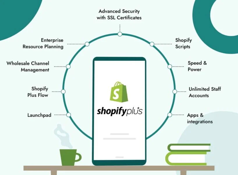 Shopify Plus란 무엇입니까(계획, 가격, 기능 및 검토) 78 shopify plus features