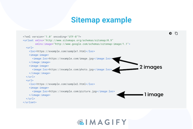 サイトマップの例 - 出典: Imagify