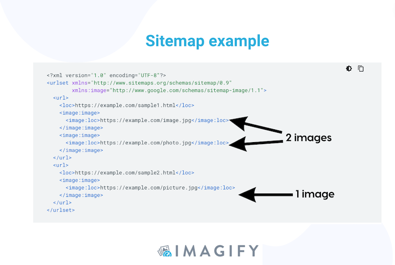 ตัวอย่างแผนผังเว็บไซต์ - ที่มา: Imagify