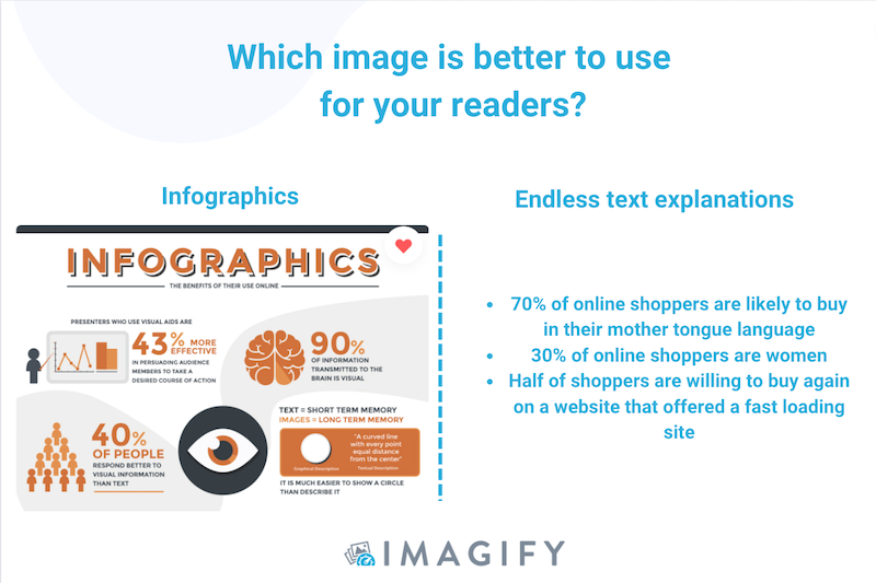 相關性和信任度 - 來源：Imagify