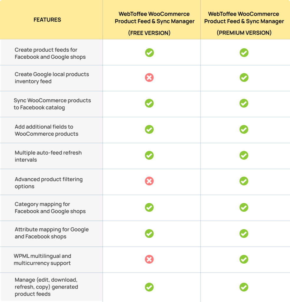 WebToffee WooCommerce Product Feed と Sync Manager プラグインの無料版と Pro 版の比較