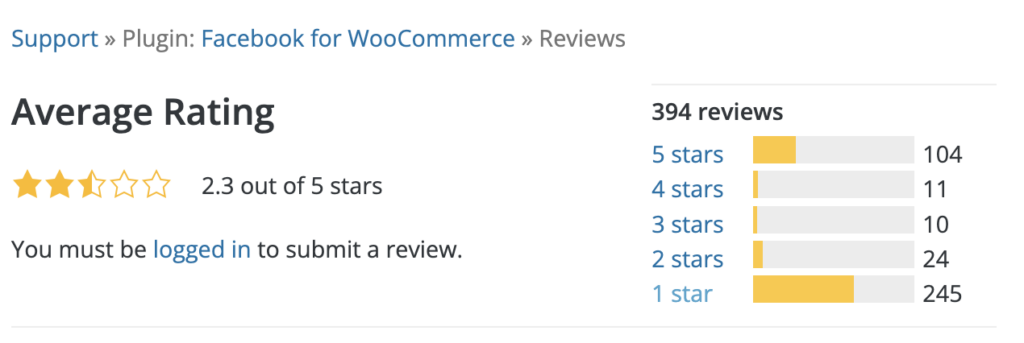 WooCommerce プラグインに対する Facebook の平均評価