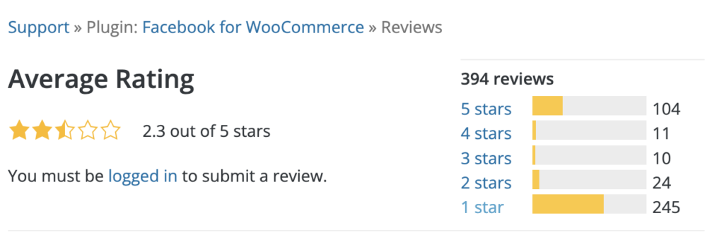 WooCommerce 플러그인에 대한 Facebook의 평균 등급