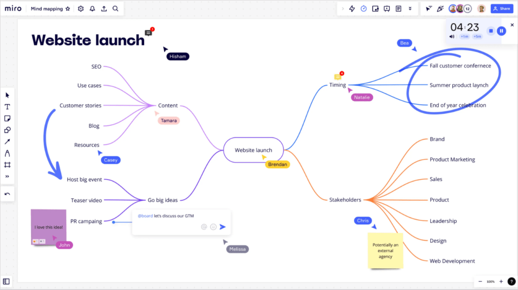 Miro Mindmapping-Software