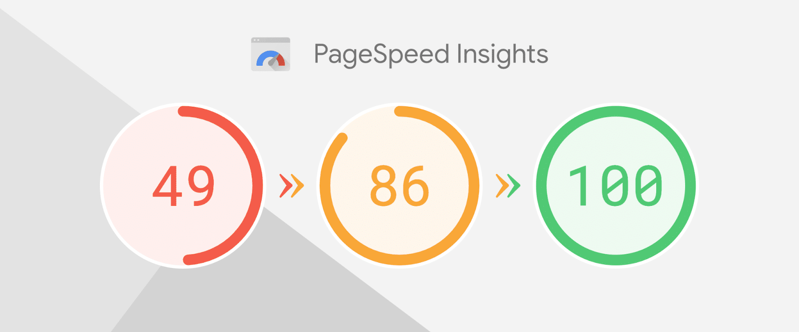 Google Core Web Vitals Google Core Web Vitals