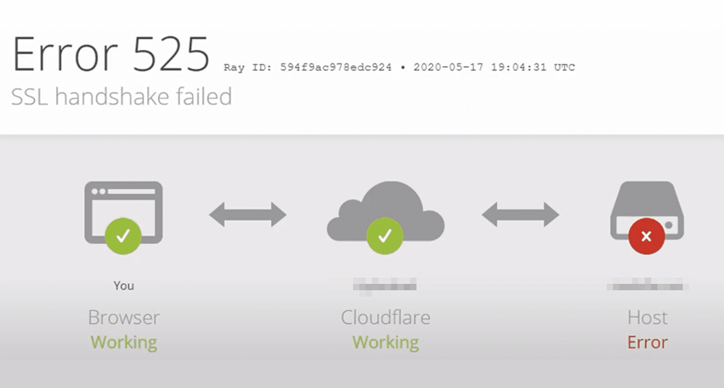 Cum să remediați „SSL Handshake Failed”: un ghid cuprinzător 4 Error 525 or SSL handshake Failed error