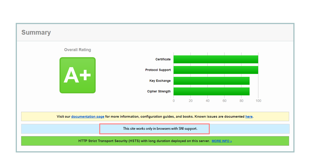 Cum să remediați „SSL Handshake Failed”: un ghid cuprinzător 8 Summary result section of Qualys SSL checker tool